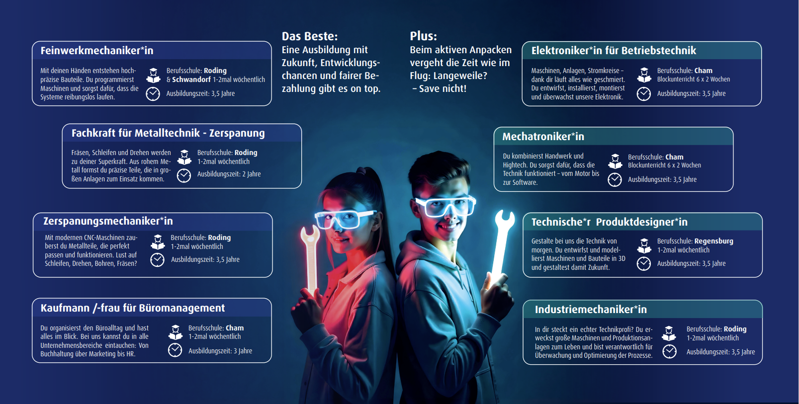 Stellenangebote für Azubis